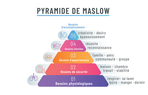 pyramide de maslow fr